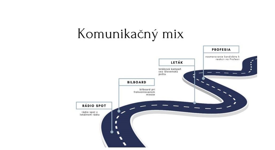 Komunikačný mix v nábore