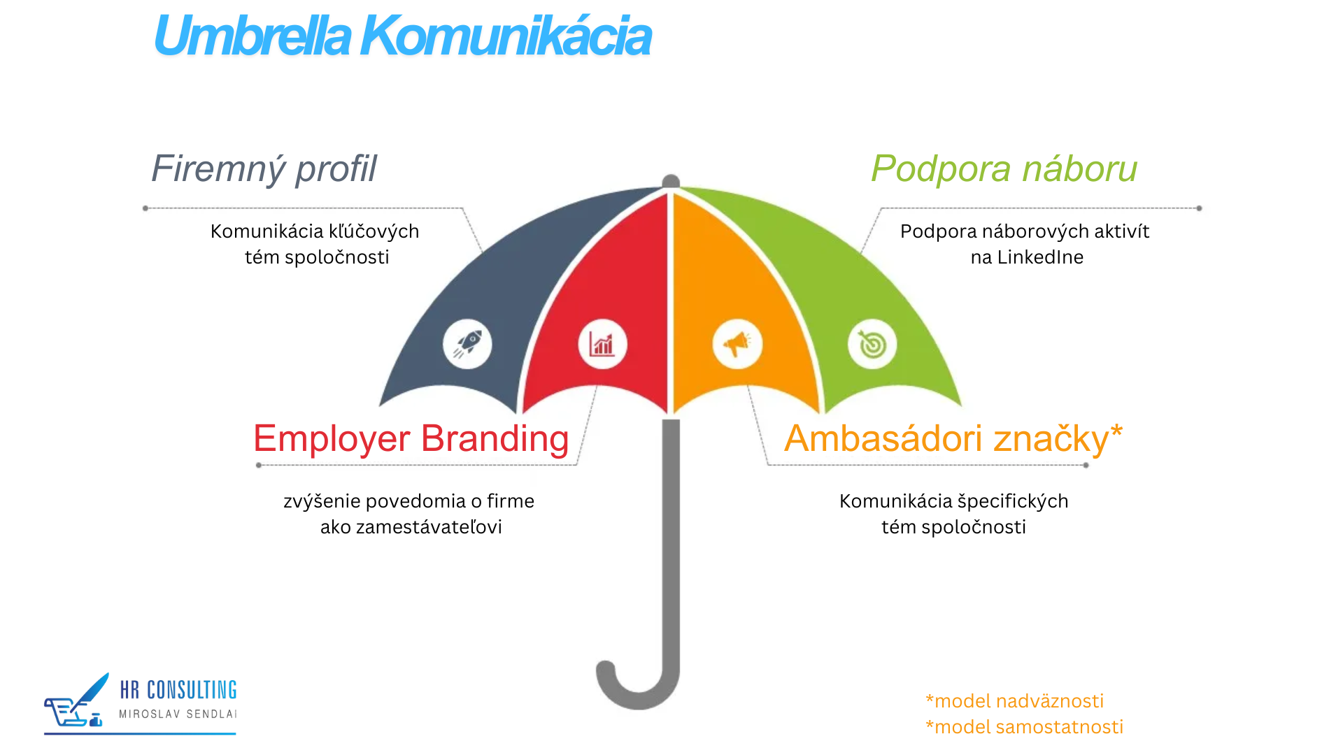 https://miroslavsendlai.sk/wp-content/uploads/2025/11/Umbrella-komunikacia-2.png